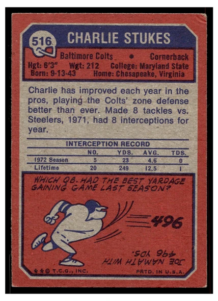 1973 Topps Football Charlie Stukes #516 Low Grade back of card