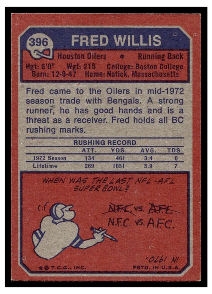 1973 Topps Football Fred Willis #396 Low Grade back of card