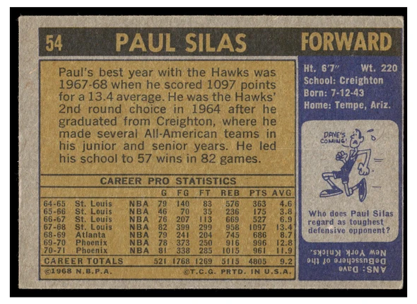 1971 Topps Basketball Paul Silas #54 Low Grade — Example A back of card