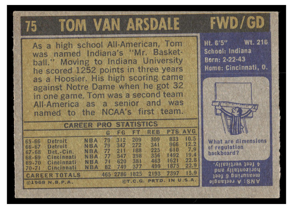 1971 Topps Basketball Tom Van Arsdale #75 Low Grade — Example B back of card