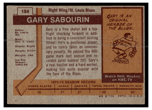 1973 1973-74 Topps Hockey Gary Sabourin #184 Low Grade back of card