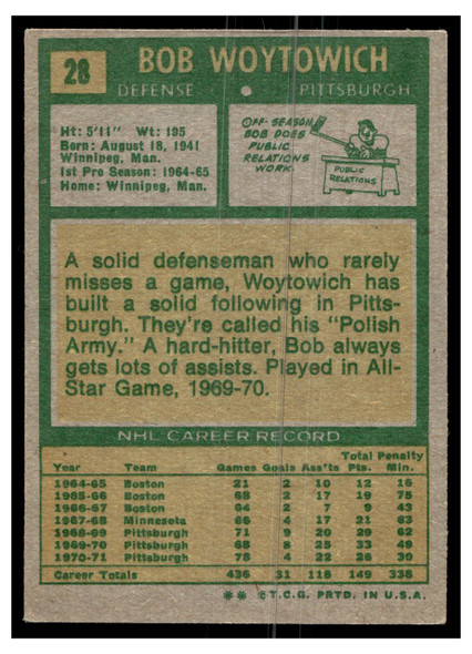 1971 1971-72 Topps Hockey Bob Woytowich #28 Low Grade back of card