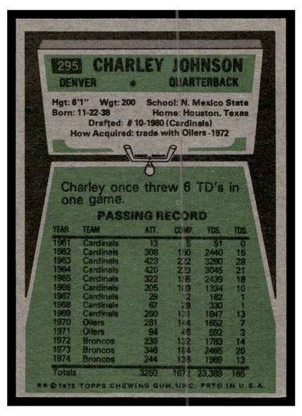 1975 Topps Football Charley Johnson #295 Low Grade back of card
