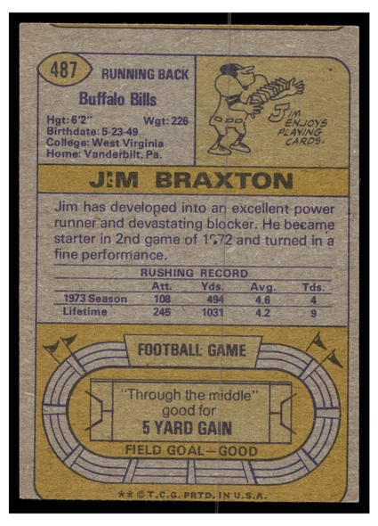 1974 Topps Football Jim Braxton #487 Low Grade back of card
