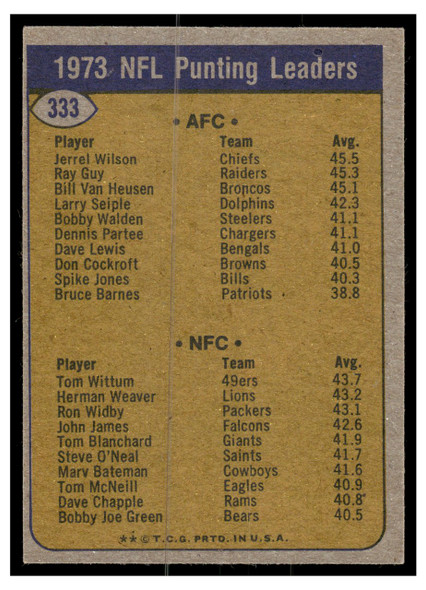 1974 Topps Football 1973 NFL Punting Leaders #333 Low Grade back of card