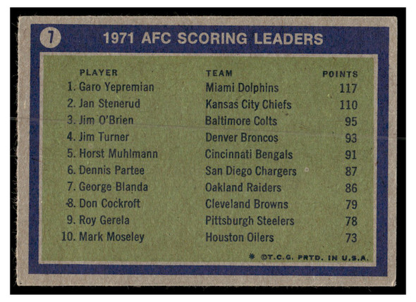 1972 Topps Football 1971 AFC Scoring Leaders #7 League Leaders Low Grade back of card