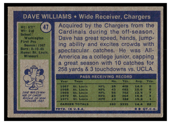 1972 Topps Football Dave Williams #47 Low Grade back of card