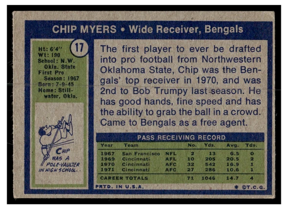 1972 Topps Chip Myers #17 Rookie Card Low Grade — Example A back of card