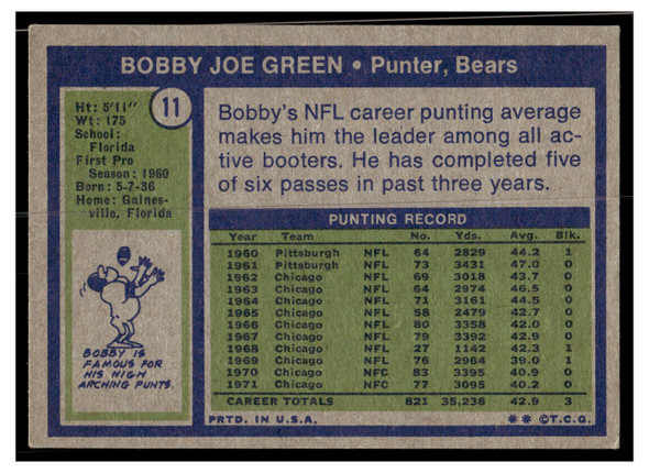 1972 Topps Bobby Joe Green #11 Low Grade — Example A back of card