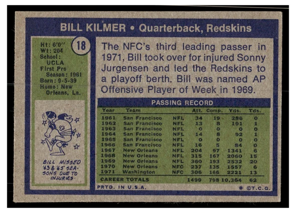 1972 Topps Bill Kilmer #18 Low Grade back of card