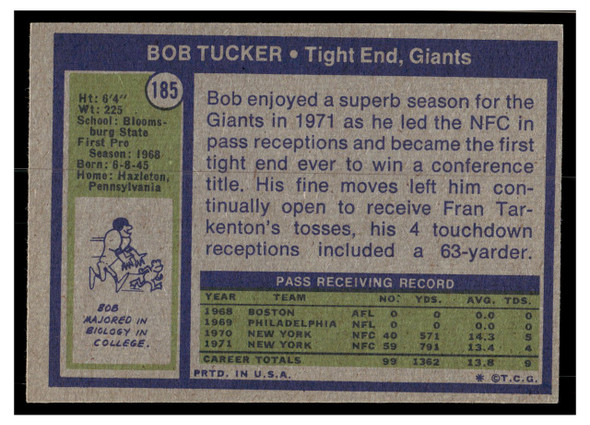 1972 Topps Bob Tucker #185 Low Grade back of card
