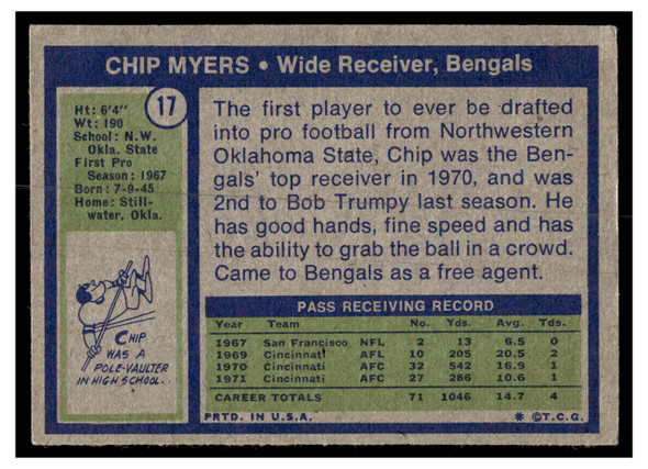 1972 Topps Chip Myers #17 Rookie Card Low Grade — Example D back of card
