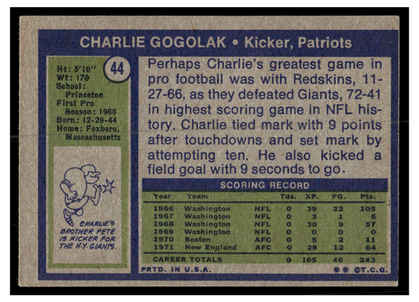 1972 Topps Charlie Gogolak #44 Low Grade - Creases back of card