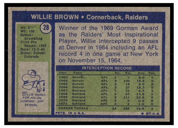 1972 Topps Willie Brown #28 HOF Low Grade - Creases — Example A back of card
