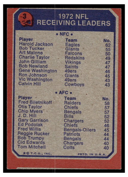 1973 Topps Receiving Leaders #3 Receiving Leaders 1972 NFL Receiving Leaders HOF Low Grade back of card