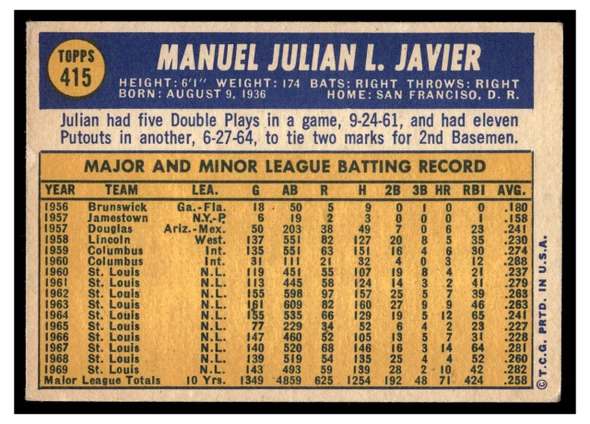 1970 Topps Julian Javier #415 2019 Heritage 50th Anniversary Buyback Low Grade back of card
