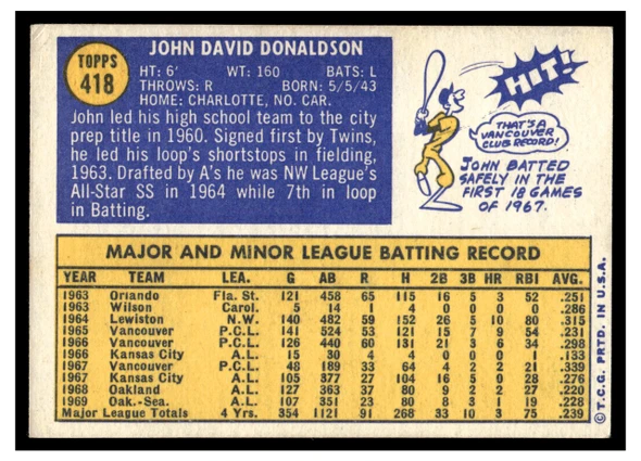1970 Topps John Donaldson #418 2019 Heritage 50th Anniversary Buyback Low Grade - Creases back of card