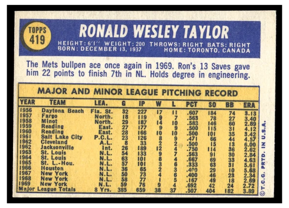 1970 Topps Ron Taylor #419 2019 Heritage 50th Anniversary Buyback Good back of card