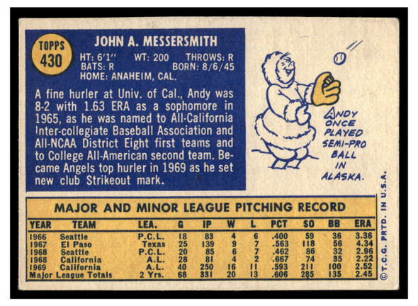 1970 Topps Andy Messersmith #430 Good back of card