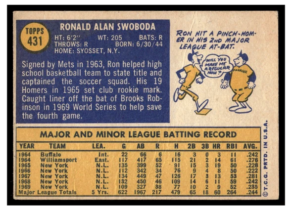 1970 Topps Ron Swoboda #431 Low Grade - Creases back of card