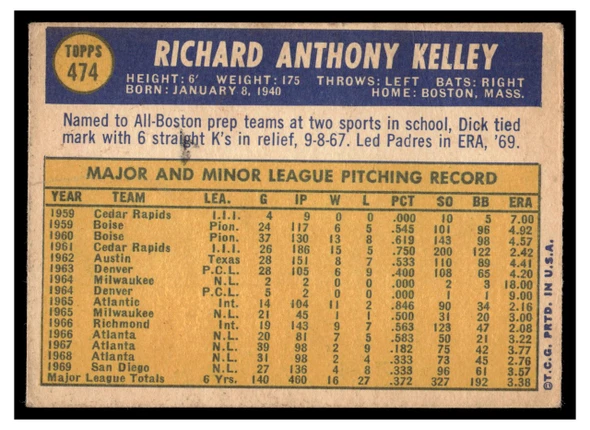 1970 Topps Dick Kelley #474 Low Grade back of card