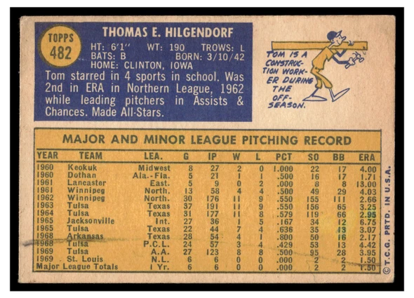 1970 Topps Tom Hilgendorf #482 Rookie Card Low Grade back of card