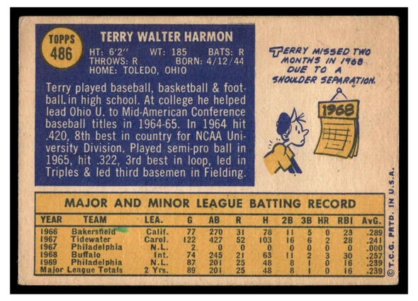 1970 Topps Terry Harmon #486 Low Grade back of card