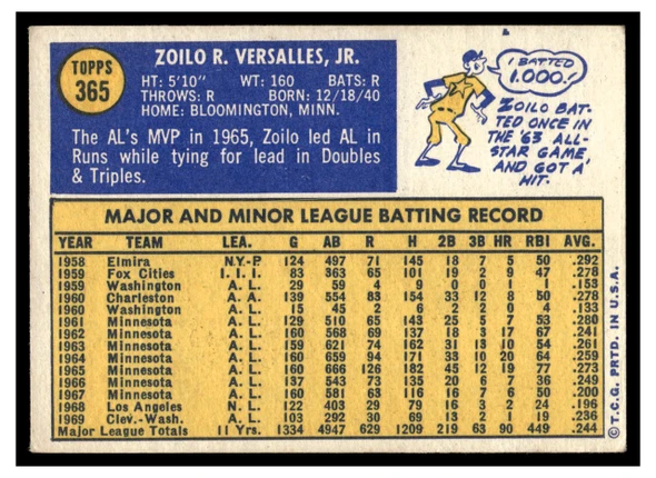 1970 Topps Zoilo Versalles #365 2019 Heritage 50th Anniversary Buyback Low Grade back of card