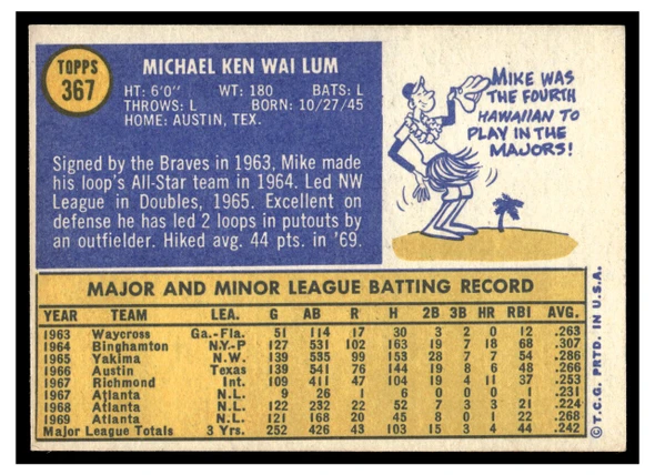 1970 Topps Mike Lum #367 2019 Heritage 50th Anniversary Buyback Low Grade back of card