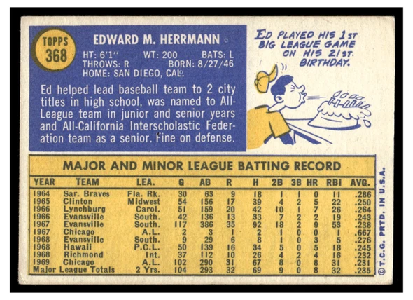 1970 Topps Ed Herrmann #368 2019 Heritage 50th Anniversary Buyback Low Grade — Example A back of card
