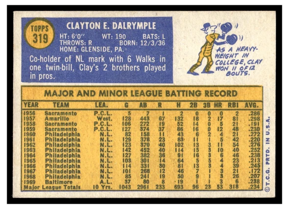 1970 Topps Clay Dalrymple #319 2019 Heritage 50th Anniversary Buyback Low Grade — Example B back of card