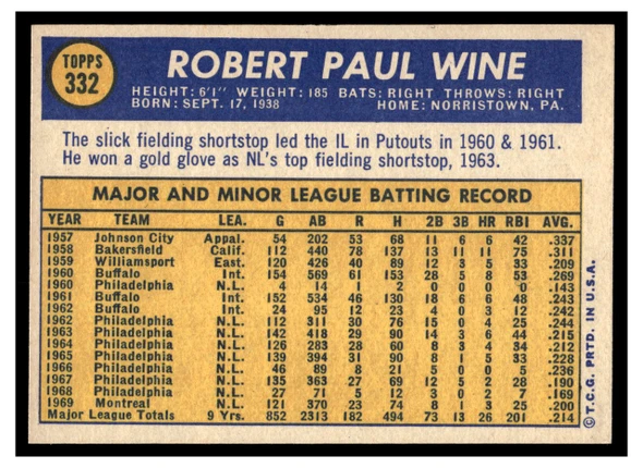 1970 Topps Bobby Wine #332 2019 Heritage 50th Anniversary Buyback Low Grade back of card