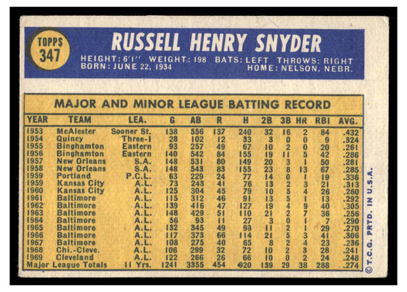1970 Topps Russ Snyder #347 Low Grade back of card