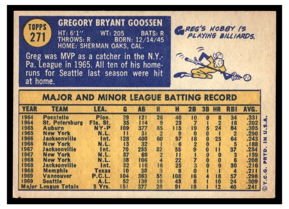 1970 Topps Greg Goossen #271 2019 Heritage 50th Anniversary Buyback Low Grade back of card