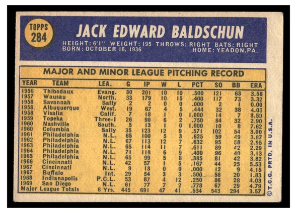 1970 Topps Jack Baldschun #284 Low Grade — Example A back of card