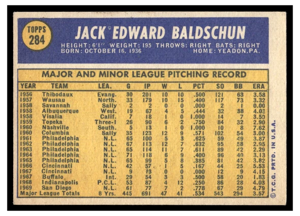 1970 Topps Jack Baldschun #284 Low Grade — Example B back of card
