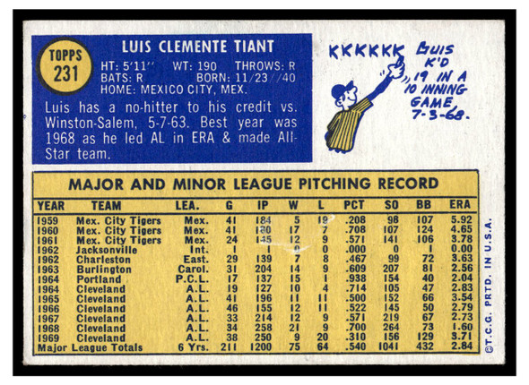 1970 Topps Luis Tiant #231 Low Grade back of card