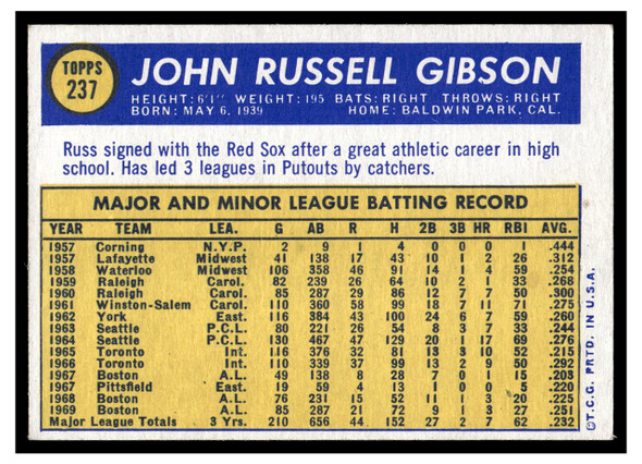 1970 Topps Russ Gibson #237 Low Grade back of card