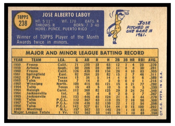1970 Topps Jose Laboy #238 2019 Heritage 50th Anniversary Buyback Low Grade back of card