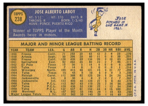 1970 Topps Jose Laboy #238 Low Grade back of card