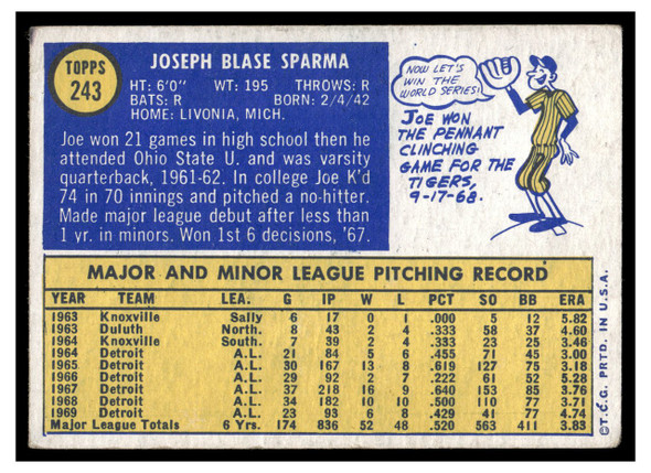 1970 Topps Joe Sparma #243 Low Grade — Example A back of card