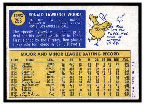 1970 Topps Ron Woods #253 Low Grade back of card