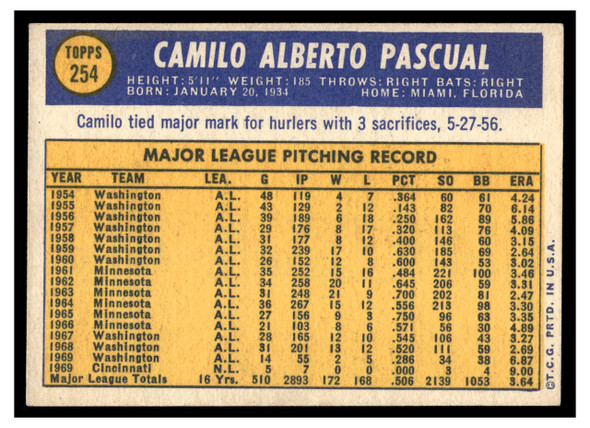 1970 Topps Camilo Pascual #254 Low Grade back of card