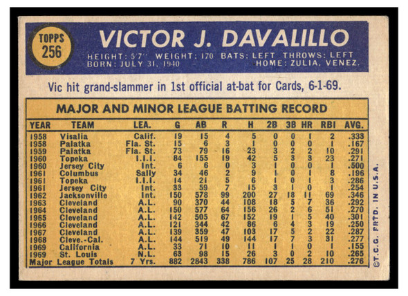 1970 Topps Vic Davalillo #256 2019 Heritage 50th Anniversary Buyback Low Grade back of card