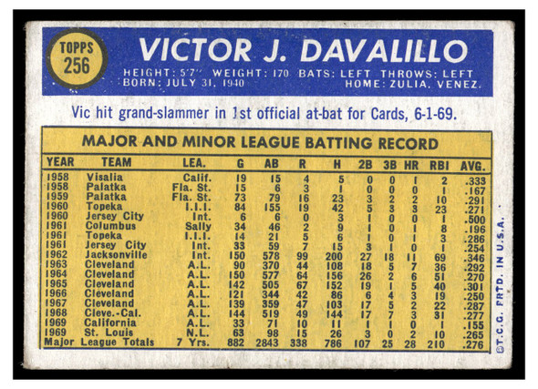 1970 Topps Vic Davalillo #256 Low Grade back of card