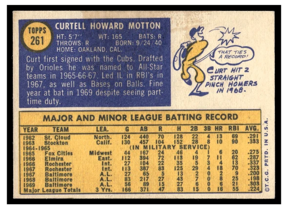 1970 Topps Curt Motton #261 Low Grade back of card
