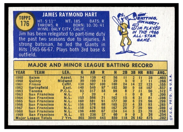 1970 Topps Jim Ray Hart #176 Low Grade back of card