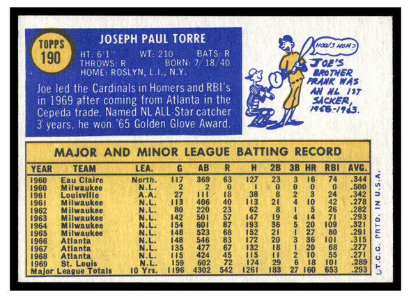 1970 Topps Joe Torre #190 HOF Poor back of card