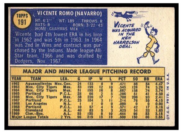 1970 Topps Vicente Romo #191 2019 Heritage 50th Anniversary Buyback Low Grade back of card