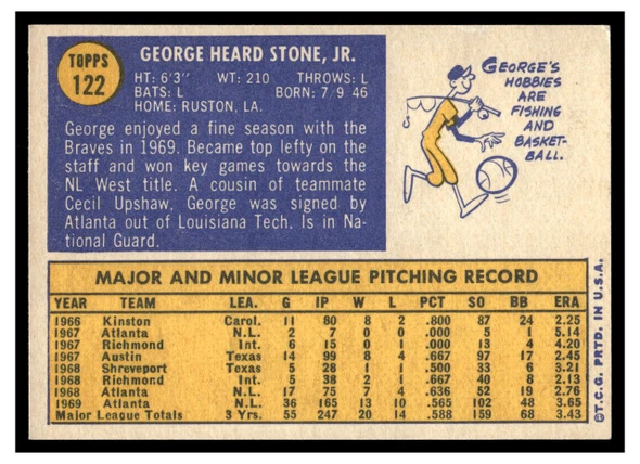 1970 Topps George Stone #122 2019 Heritage 50th Anniversary Buyback Low Grade back of card